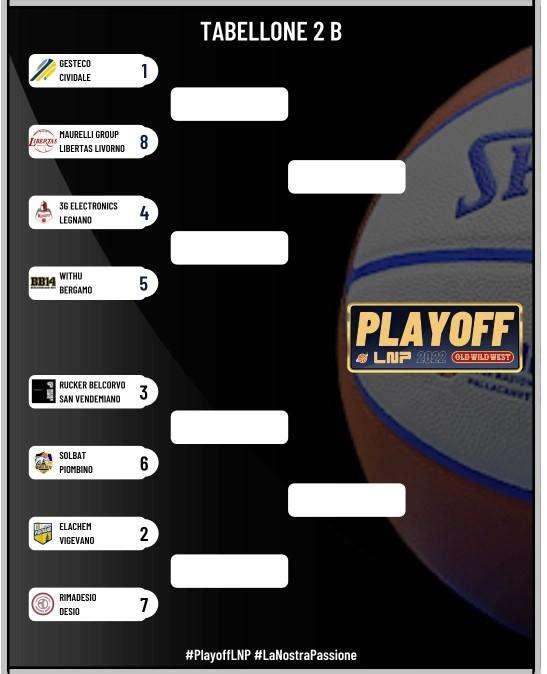 Il tabellone dei playoff
