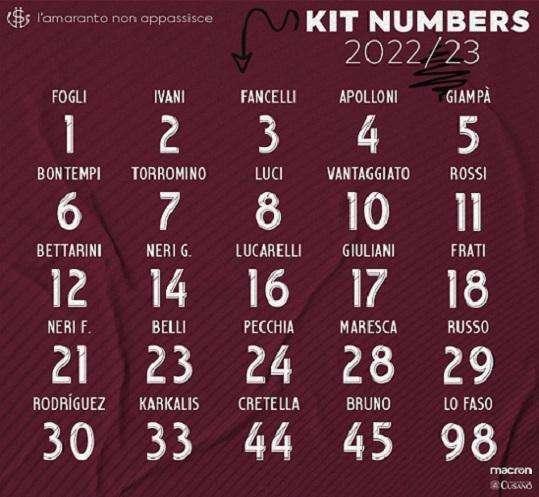 I numeri di maglia del Livorno