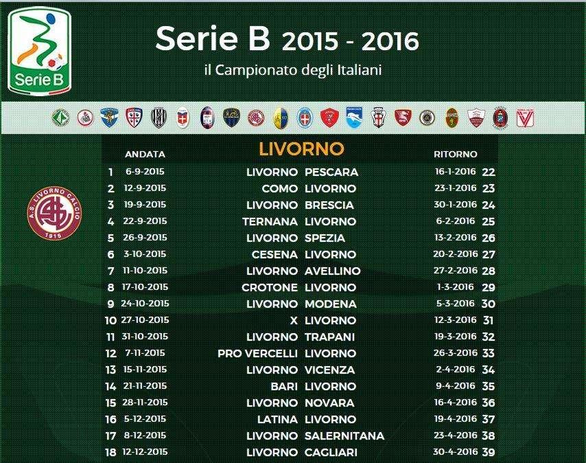 Il cammino del Livorno. Tutte le partite del campionato degli amaranto