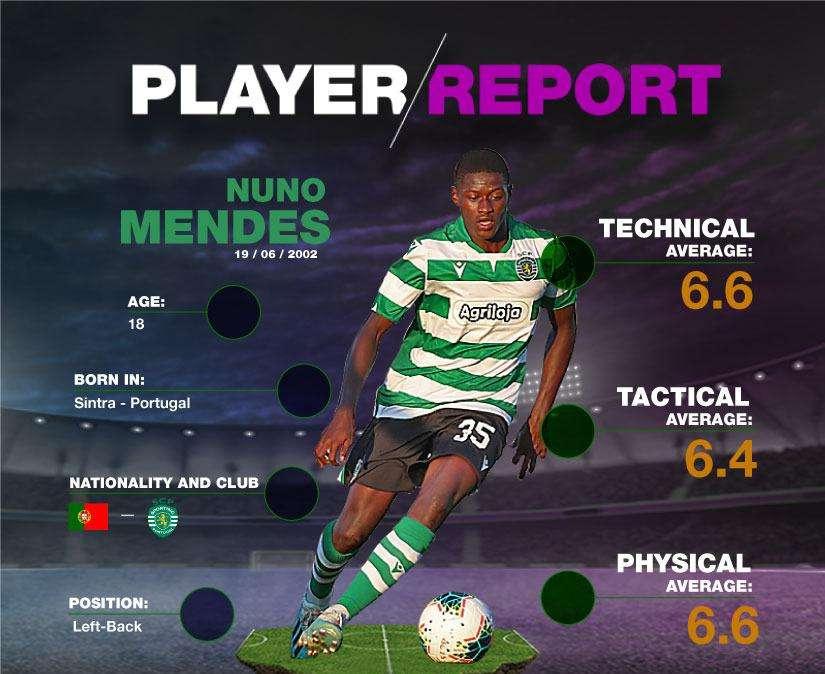 Fichajes Real Madrid | El mejor análisis de Nuno Mendes, la joya lusa y el posible relevo de Marcelo