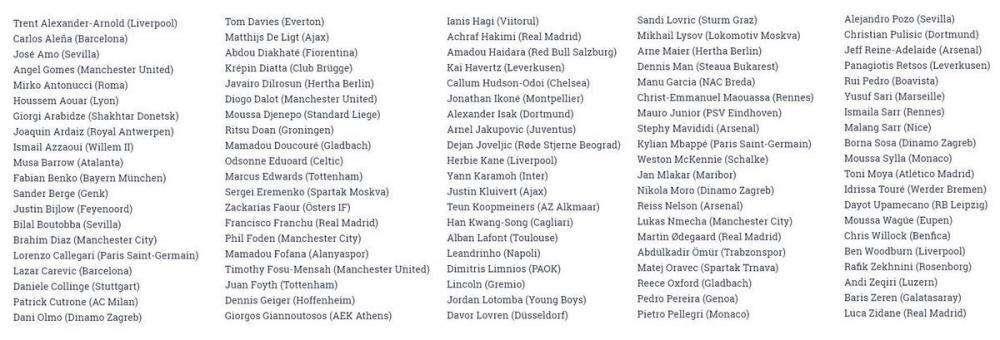OFICIAL - La lista de los 100 nominados al Golden Boy: tres madridistas y un gran favorito 