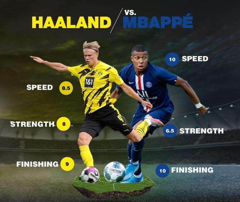 Fichajes Real Madrid | ¿Haaland o Mbappé? La comparación definitiva entre los dos objetivos blancos