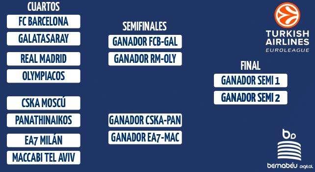 El Madrid 'elige' el camino más difícil a la 'Novena'