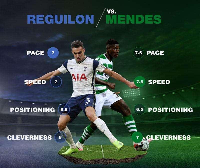 Fichajes Real Madrid | El mejor análisis de los posibles sustitutos de Marcelo