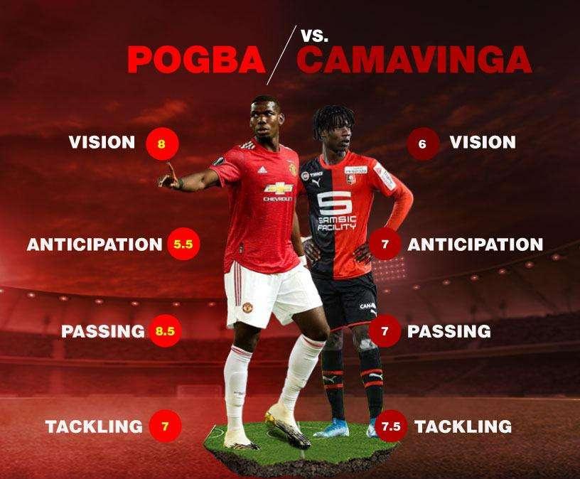 Fichajes Real Madrid | ¿Pogba o Camavinga? Los datos que mejor definen a los dos futuribles blancos