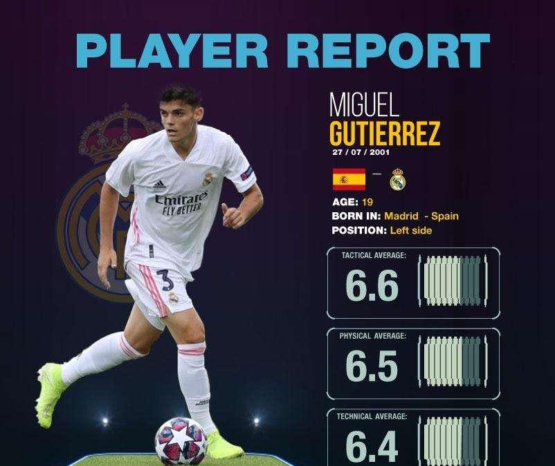 Real Madrid | El mejor análisis del posible lateral zurdo del futuro blanco y una de las joyas del filial