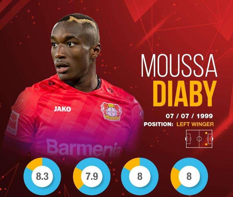Fichajes Real Madrid | El análisis más completo de Diaby, la joya del Leverkusen que siguen los blancos