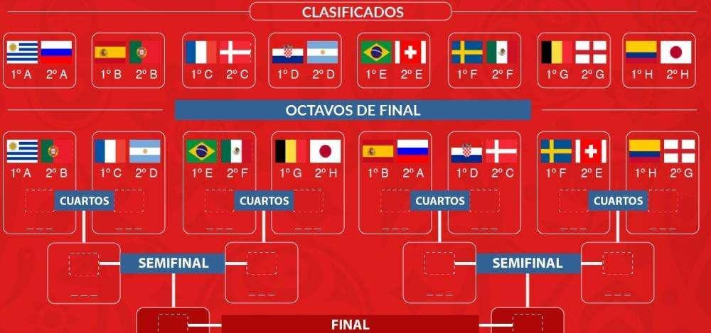 FOTO - Así queda el cuadro de eliminatorias del Mundial: el camino de España