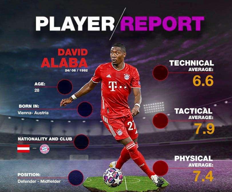 Fichajes Real Madrid | El mejor análisis de David Alaba: puntos fuertes y débiles