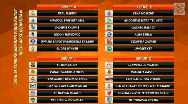 Grupo asequible para el Madrid en la Euroliga 