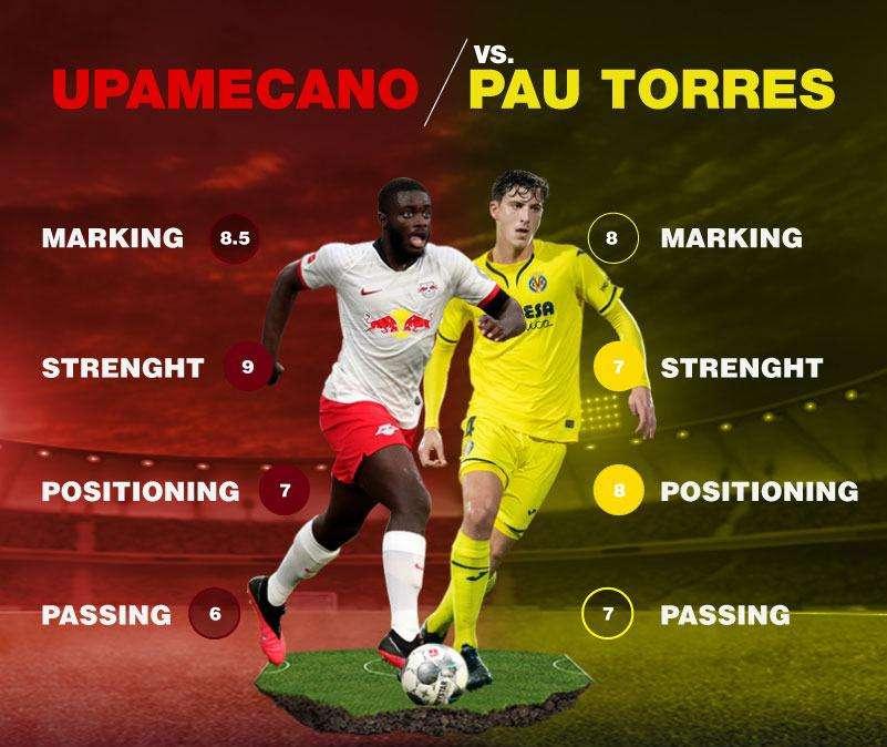 Fichajes Real Madrid | ¿Upamecano o Pau Torres? La comparación definitiva entre los dos jugadores