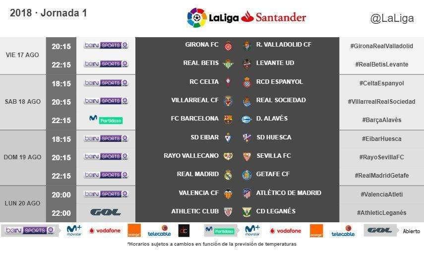 OFICIAL - El Real Madrid - Getafe será el domingo 19 de agosto a las 22:15: los detalles