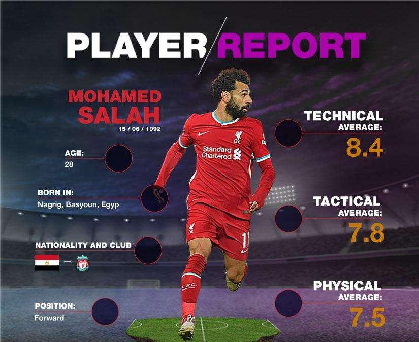 Fichajes Real Madrid | El mejor análisis de Salah, la estrella 'red' que vuelve a estar en el radar blanco