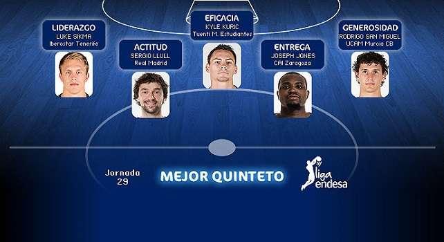 Llull, en el quinteto ideal de la jornada