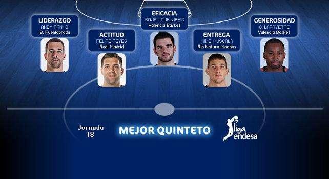Felipe Reyes, en el quinteto de la jornada