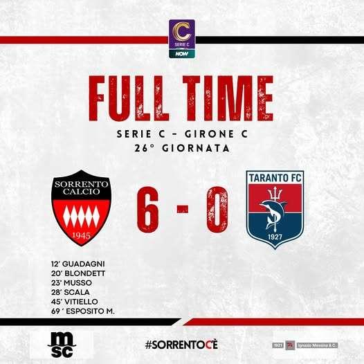 Il Sorrento supera il baby Taranto, 6-0  