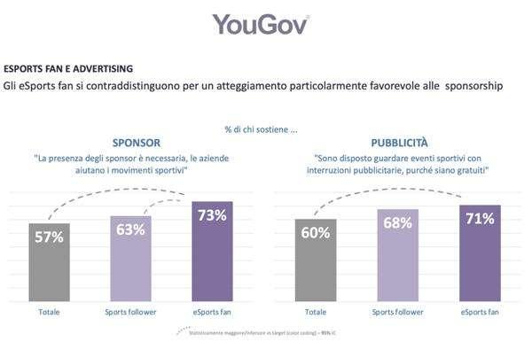 Esports Business Report, la ricerca sui dati di marketing 2021