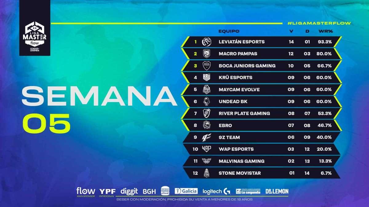 League of Legends, inizia la superweek della Liga Master Flow