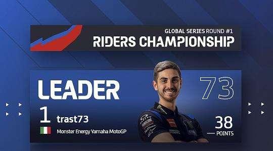 MotoGP esports, due gare spettacolari aprono la Global Series