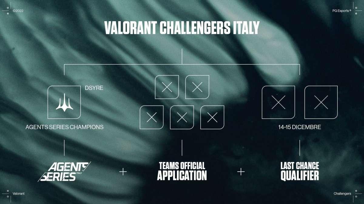 Valorant Challengers Italy 2023, si entra nel vivo della selezioni dei team che parteciperanno