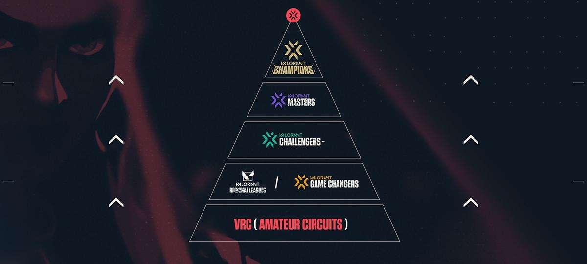 Valorant EMEA, la rivoluzione dei campionati regionali