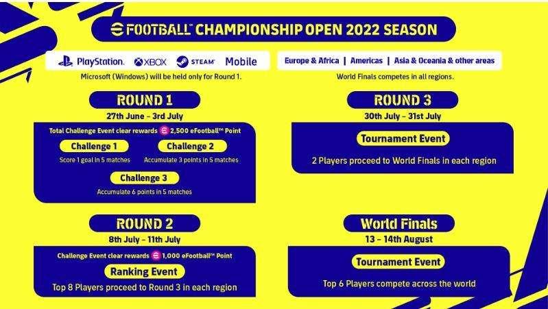 eFootball Championship, al torneo Open tutti gli utenti potranno partecipare