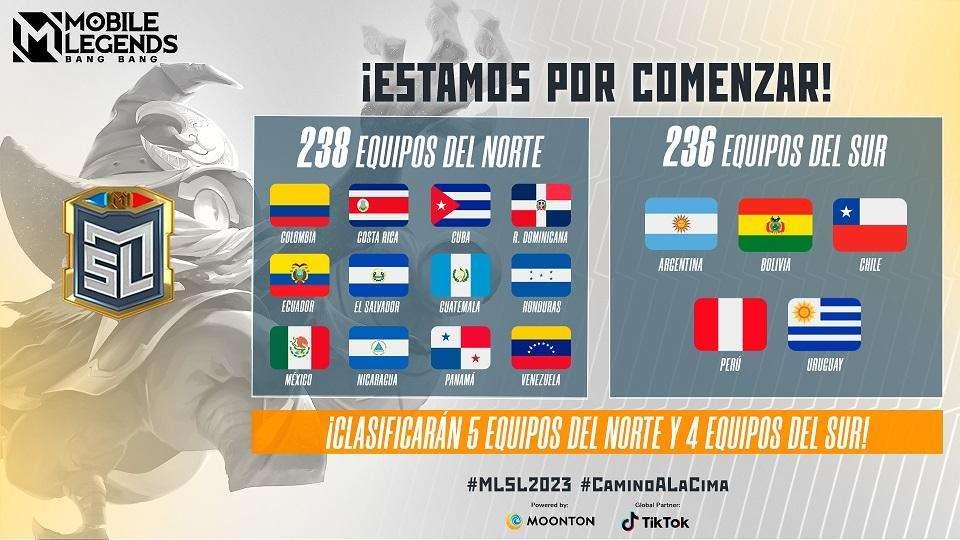 Mobile Legends: Bang Bang LATAM, oltre 470 team per 9 posti