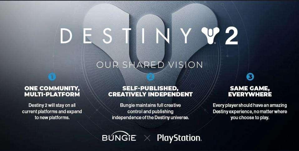 Bungie rassicura in dettaglio i giocatori di Destiny 2 dopo l'acquisizione Sony
