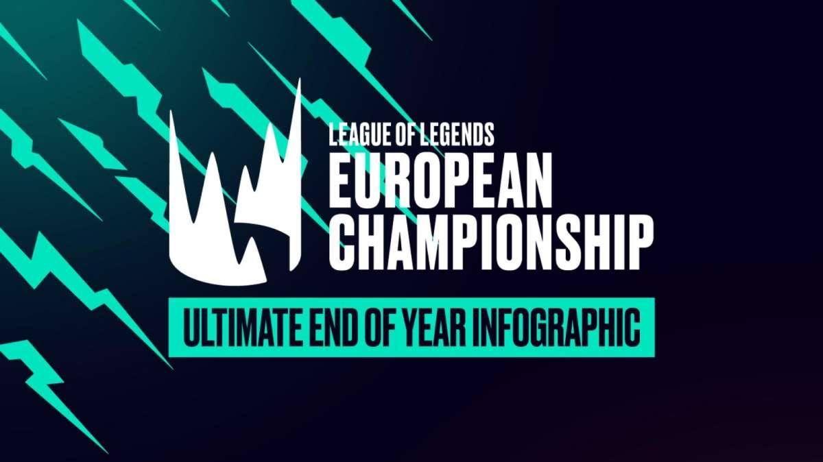 League of Legends, Sjokz torna al desk di hosting nel campionato LEC