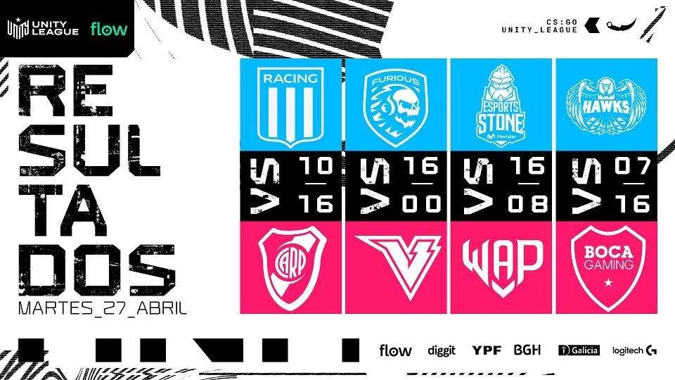 CS:GO, River Plate Gaming leader della Unity League Flow