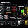 F1 | GP Austria, Pirelli sceglie le mescole più morbide: le insidie del Red Bull Ring tra trazione e frenate in discesa