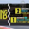 F1 | Ungheria 2026, la griglia di partenza in stile anni '90 - VIDEO