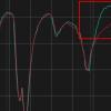 F1 | Sprint Race Silverstone, un abisso tra Antonelli e Hamilton nel sorpasso: delta di 30 km/h