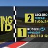 F1 | GP Austria 2026: ecco la griglia di partenza stile anni ’90 di F1-News.eu