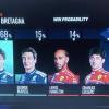 F1 | Ferrari, Leclerc ribalta le statistiche: Sky Data Room gli dava 1%...