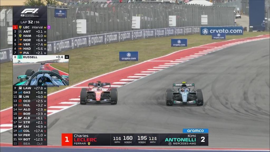 F1 | Austin, Leclerc senza potenza: delta di velocità con Kimi che fa impressione!
