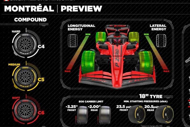 F1 | A Montreal torna la C6: gomme soft e show nel GP del Canada