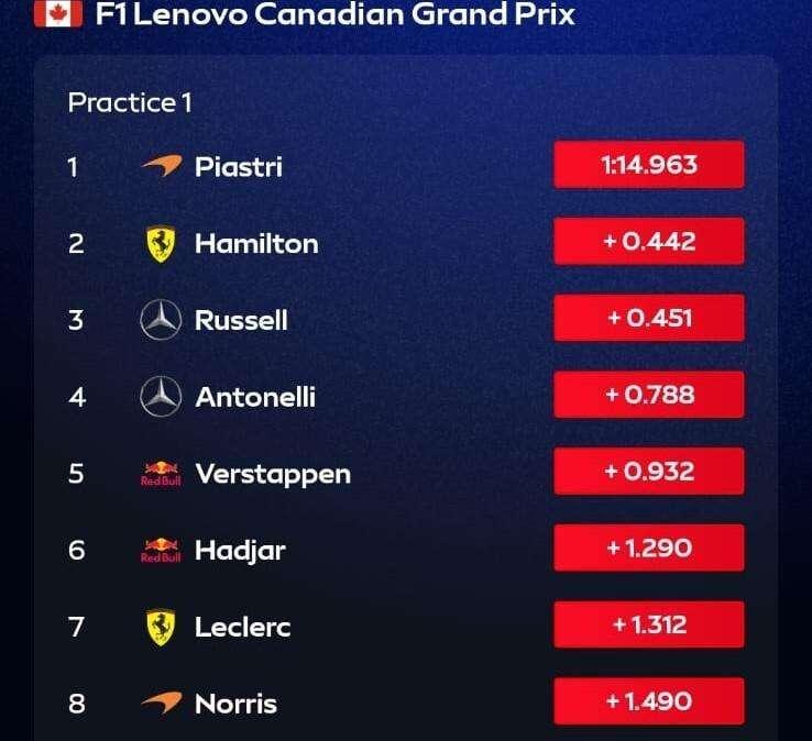 F1 | Piastri davanti nelle FP1 tra tensione e bandiera rossa