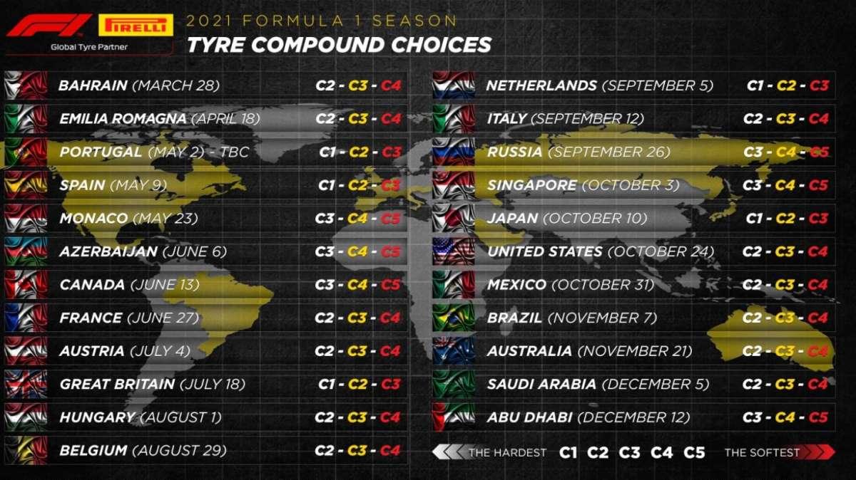Formula 1 / Pirelli, ecco le gomme per il 2021: dalla C5 alla C1, già legate ai GP!