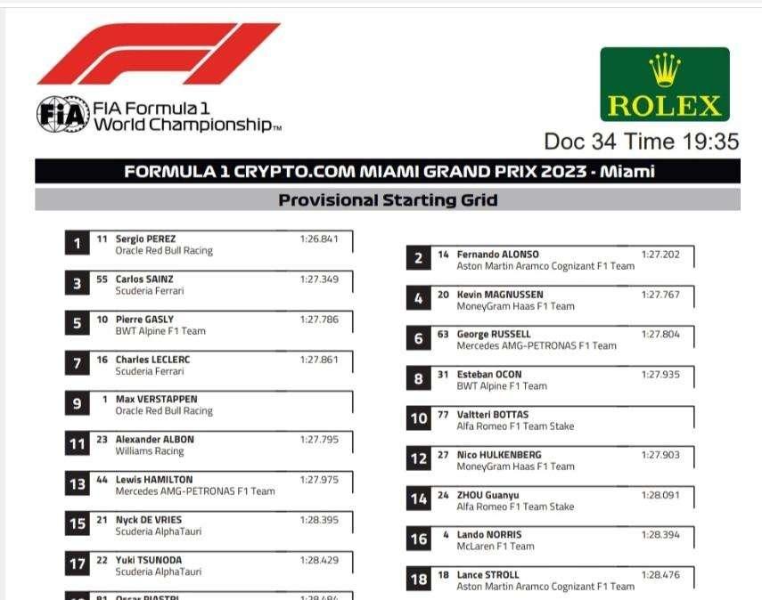 F1 | Miami, la griglia di partenza: Verstappen-Leclerc, che errori. Pole Perez