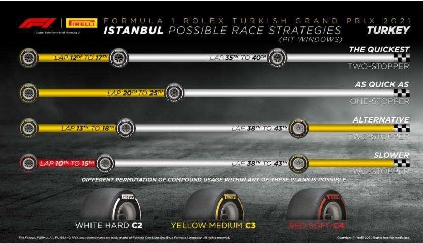 Formula 1 | Gp Turchia, le strategia: 2 le più veloci. Soft bandite...