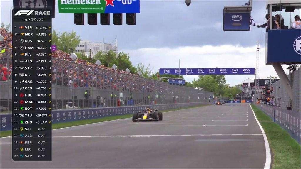 F1 Gp Canada | Verstappen sfrutta gli errori della McLaren e vince! Norris, Russell sul podio