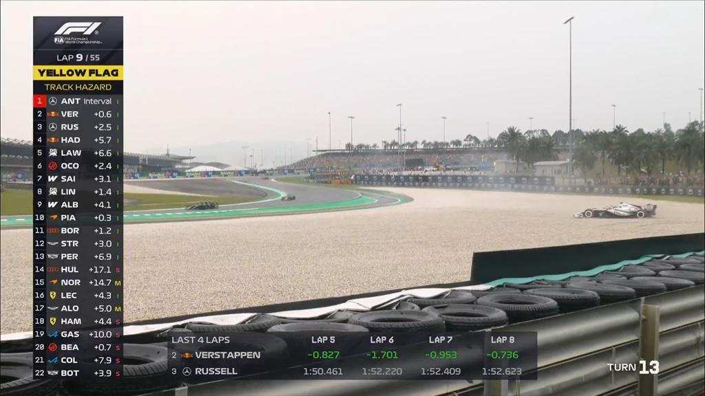 F1 | Bahrein, caos in pista: Bottas gira e la Safety Car rimescola tutto