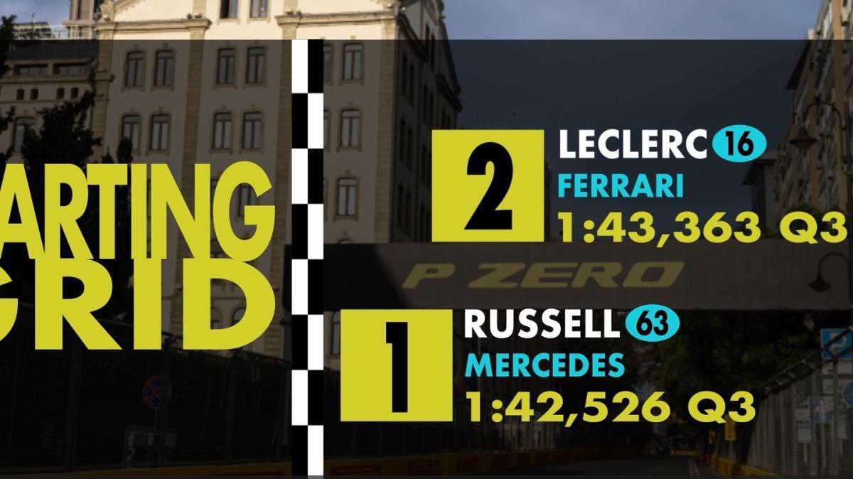F1 | Baku, la griglia di partenza anni '90: Russell-Leclerc in 1a fila