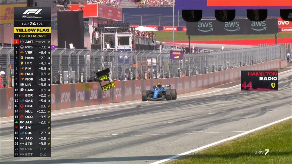 F1 | Sainz si ferma: Hamilton sfrutta la VSC, Antonelli beffato