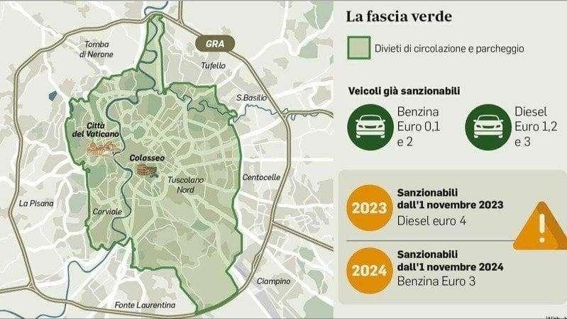 ZTL Roma | Le ultime dopo la riunione di 3 ore del Comune: l'annuncio