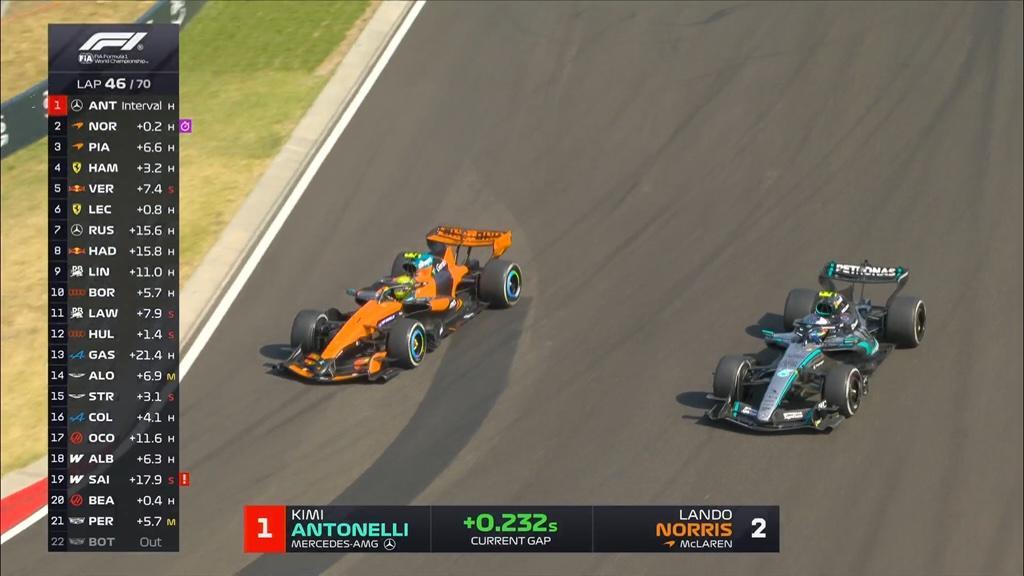 F1 | Norris: Antonelli resiste, ma la McLaren torna al comando in Ungheria