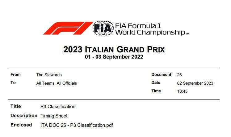 F1 | Qualifiche Monza, Leclerc e Sainz: investigazione già finita, pole salva!