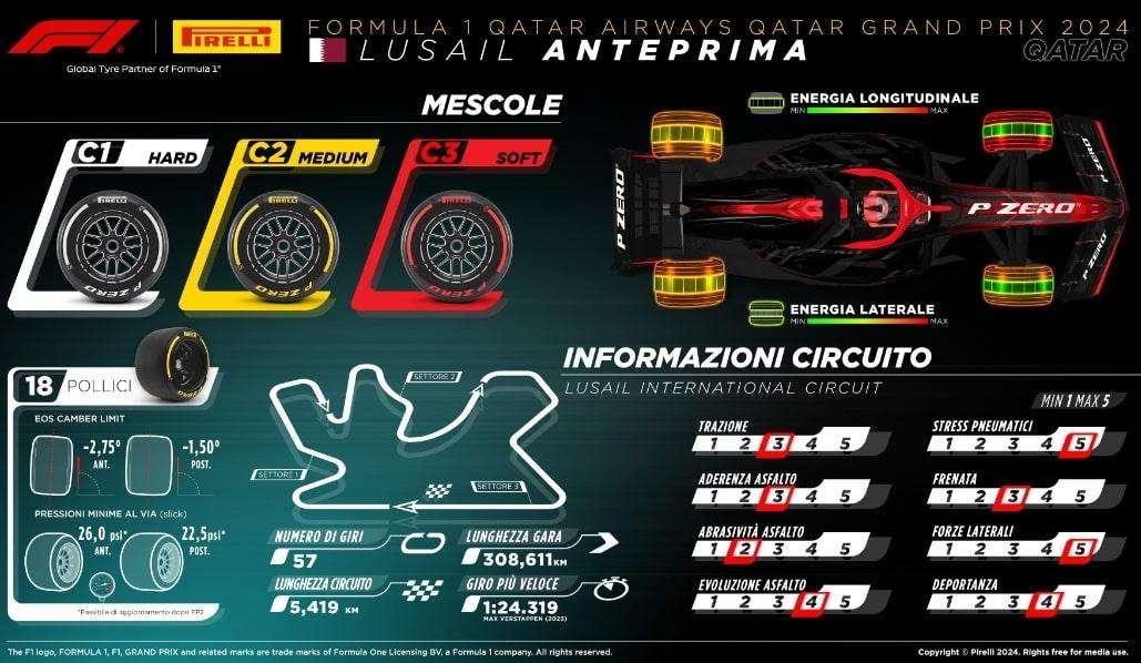 F1 | Pirelli, le gomme per il Gp del Qatar: le più dure del 2024