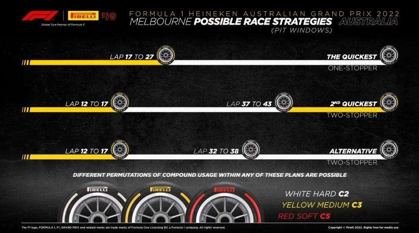 Formula 1 | Australia, le strategie possibili sono 2: la mescola soft è "out"